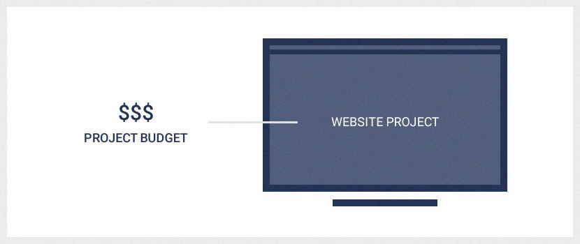 website redesign budget