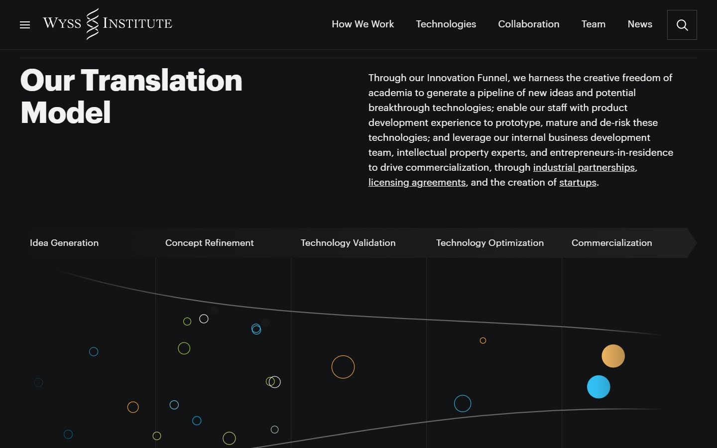 Wyss Institute